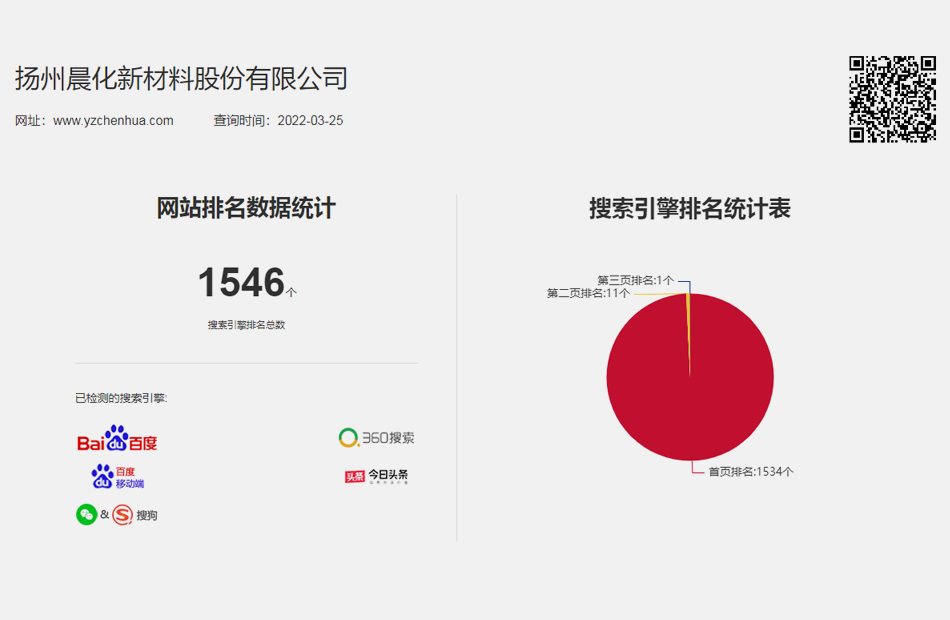 网站优化